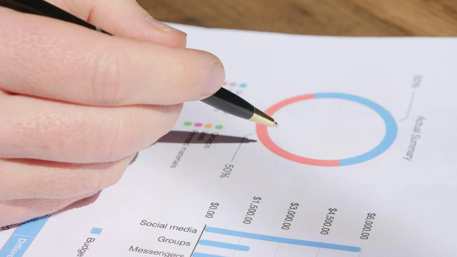 Building a Better Financial Future with the 50/30/20 Budget Strategy