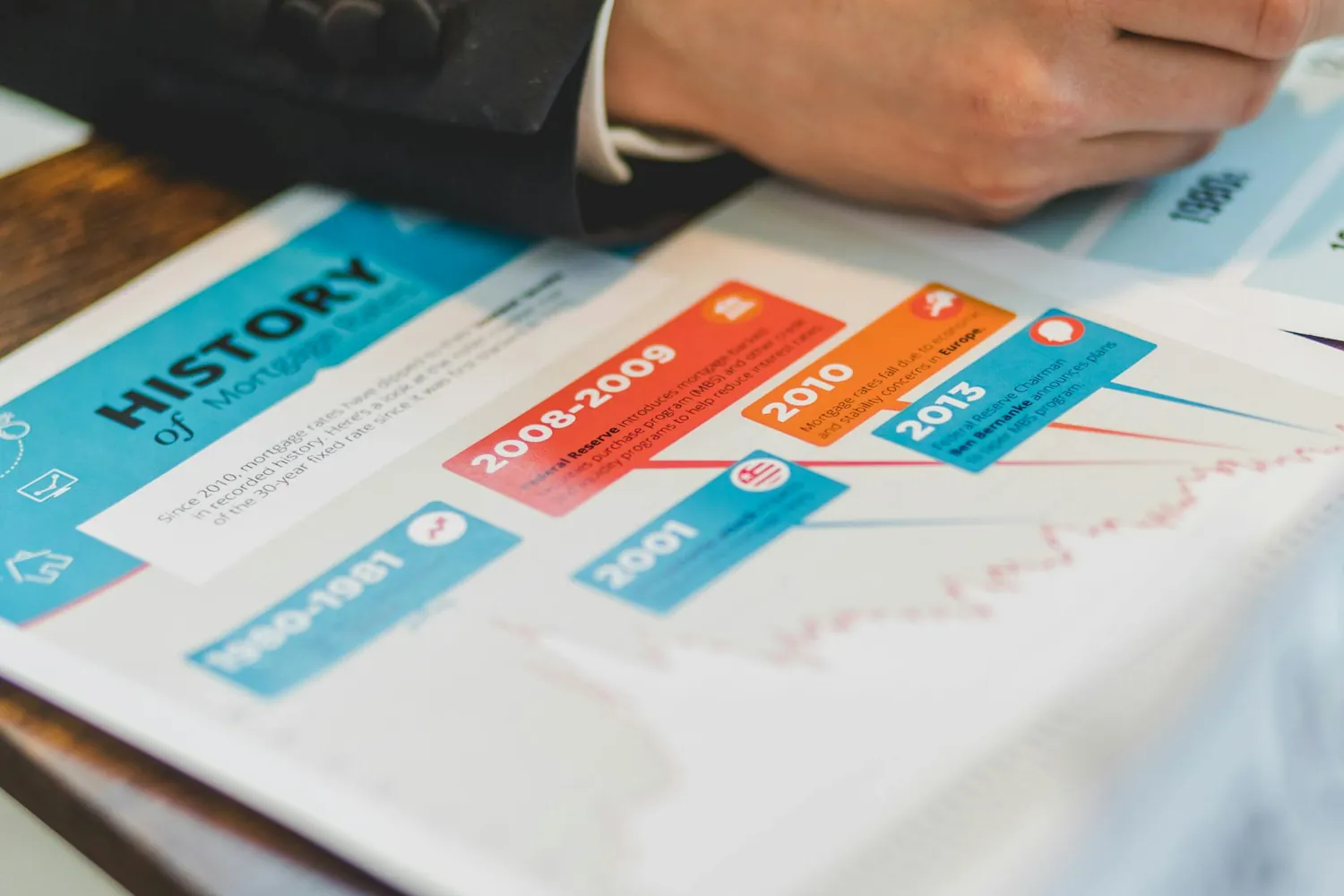 Implementing Sector Rotation: A Guide to Investment Optimization